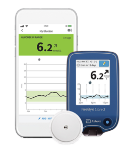 Continuous Glucose Monitor