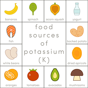 Too little potassium in your diet