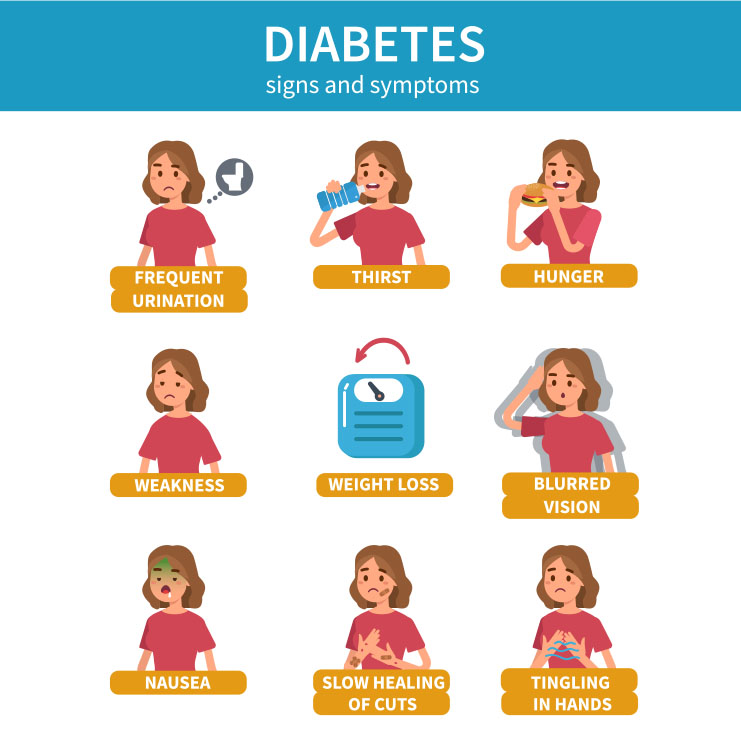 diabetes signs and symptoms