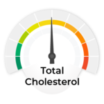 gauge-Total Cholesterol