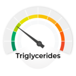 gauge-Triglycerides