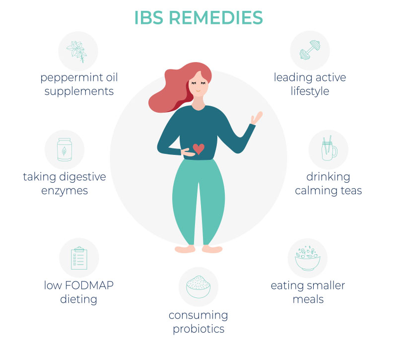 IBS remedies