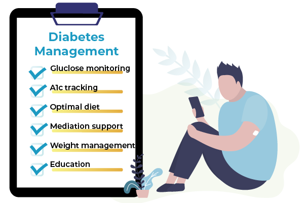 checklist-diabetes