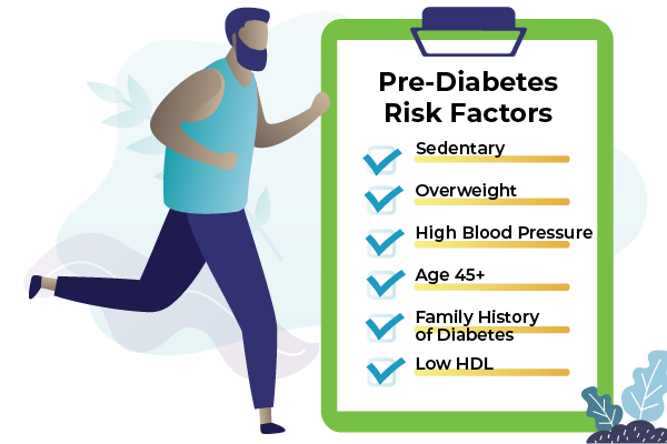 checklist-prediabetes