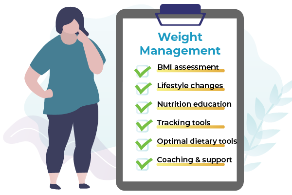 checklist-weight-management